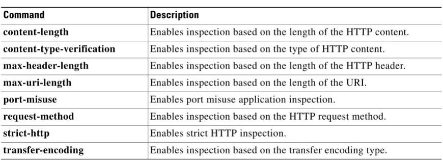 Table 13-2HTTP Map Configuration Commands