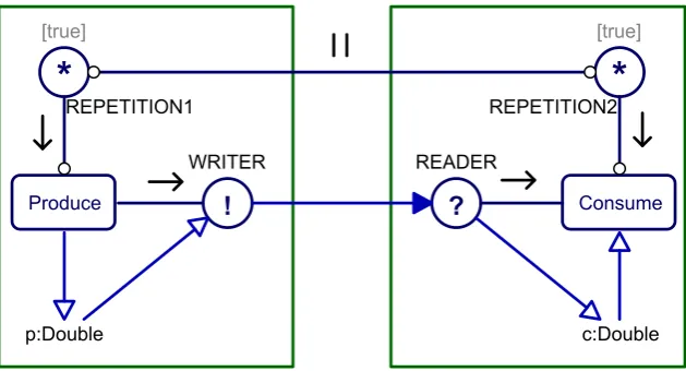 Figure 3.29, Result of the analyser for the plotter controller