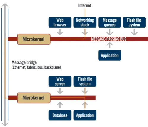 Figure 4.7: Remote channels in gCSP
