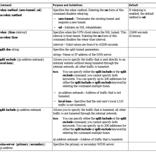 Table 2-5Tunnel-Mode Conﬁguration Commands (continued)