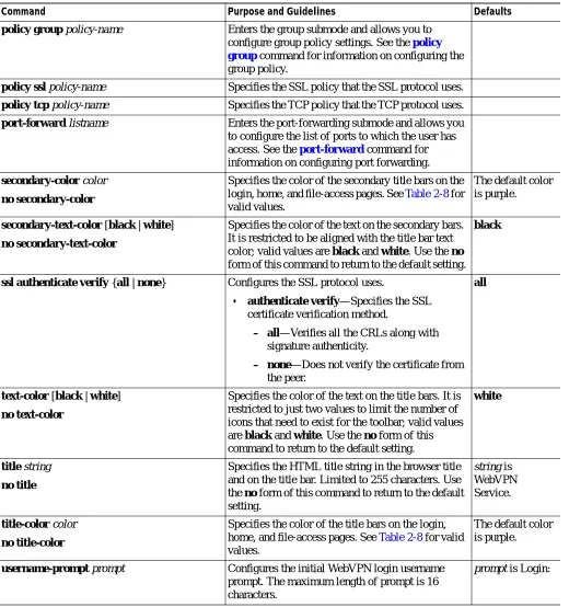 Table 2-7Virtual WebVPN Context Submode Commands