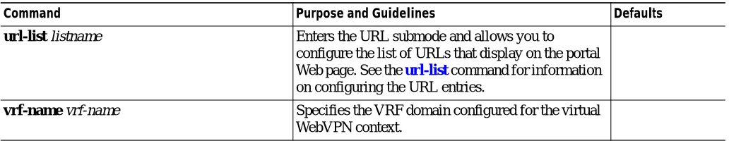 Table 2-7Virtual WebVPN Context Submode Commands