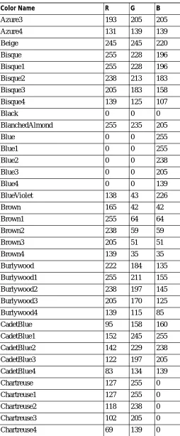 Table 2-8Color Names and RGB Values (continued)