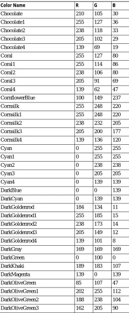 Table 2-8Color Names and RGB Values (continued)