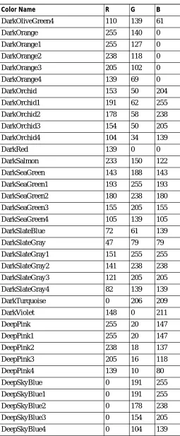 Table 2-8Color Names and RGB Values (continued)