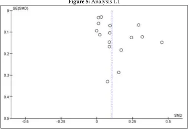 Figure 5: Analysis 1.1 