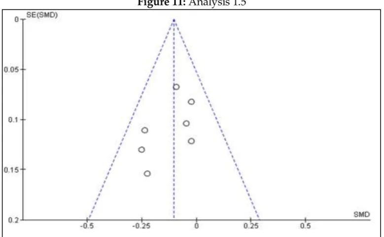 Figure 7: Analysis 1.2 