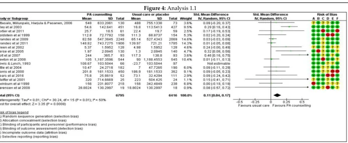 Figure 4: Analysis 1.1 