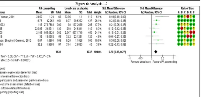 Figure 6: Analysis 1.2 