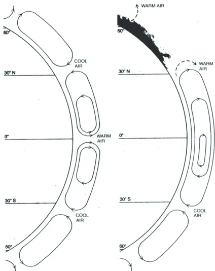 Figure 1: The pattern of air circulation in theatmosphere could be disrupted by a major nuclear warin the Northern Hemisphere