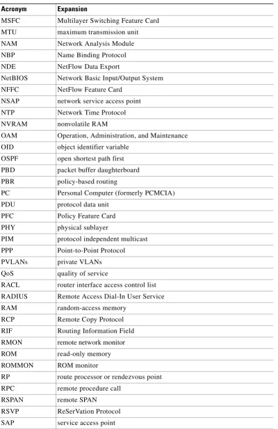 Table B-1List of Acronyms (continued)