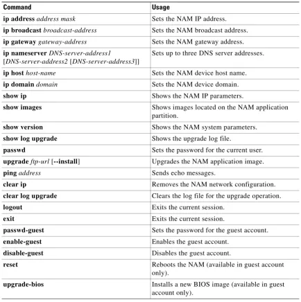 Table A-1 lists the Network Analysis Module maintenance partion commands.