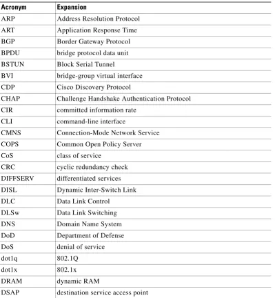 Table B-1 defines the acronyms used in this publication.