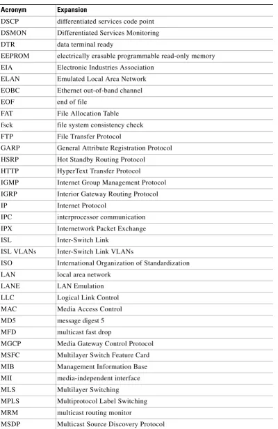 Table B-1List of Acronyms (continued)