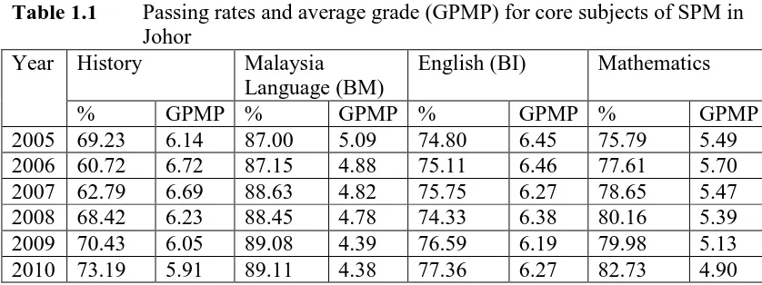 Table 1.1   