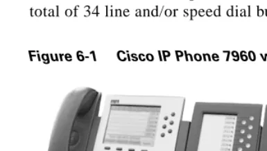 Figure 6-1Cisco IP Phone 7960 with Two Expansion Modules