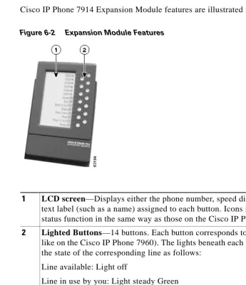 Figure 6-2Expansion Module Features