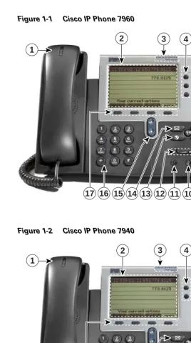 Figure 1-1Cisco IP Phone 7960