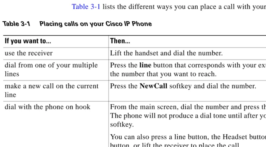 Table 3-1Placing calls on your Cisco IP Phone 