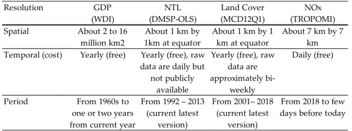 Table 1. Comparison of Selected Ground-based and Remote-sensing Data 