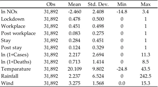 Table 2. Basic Statistics 