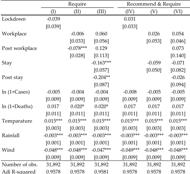 Table 3. Estimation Results 