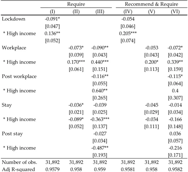 Table 4. High-income Countries versus Low-income Countries 
