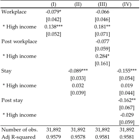 Table B1. High-income Countries versus Low-income Countries 