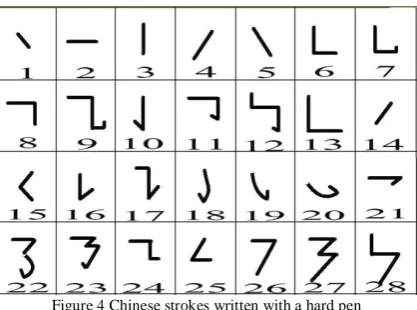 Figure 4 Chinese strokes written with a hard pen  