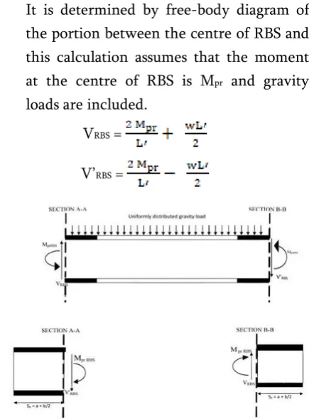 Fig. 4: Free-Body Diagram between Centre of RBS 