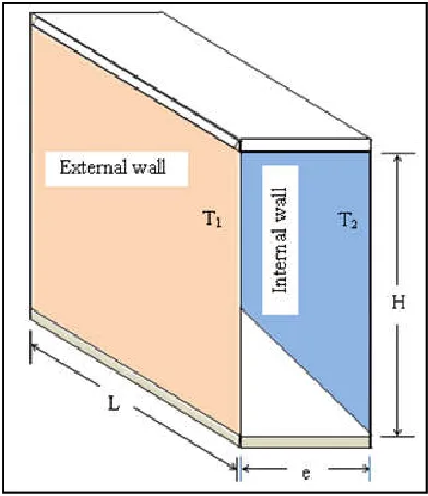 Figure 2. Differentially heated 3D cavity  