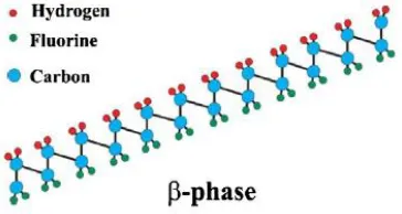 Figure 2.3 Schematic illustration of crystal structures in 
