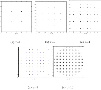 Figure 2.1Discretized disks used to approximate ﬁbers and walkers in simulations.