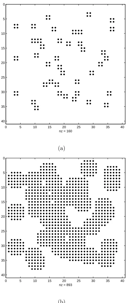 Figure 2.2Partial conﬁguration generated in simulations with ﬁber density being 0.1.(a) A randomly generated ﬁber conﬁguration with ﬁber radius 1