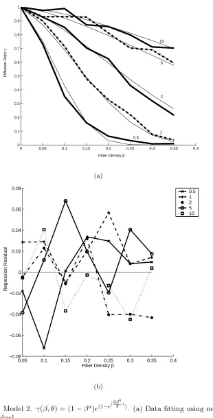 Figure 3.3Model 2.Regression residual.