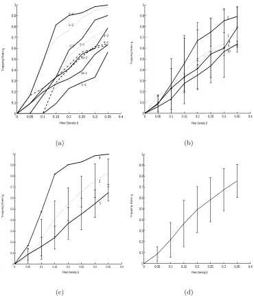 Figure 3.4The estimates of pt. (a) The estimate of pt against 9 combinations of λfand λt