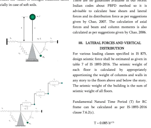 table 7 of IS 1893-2016. The seismic weight of 