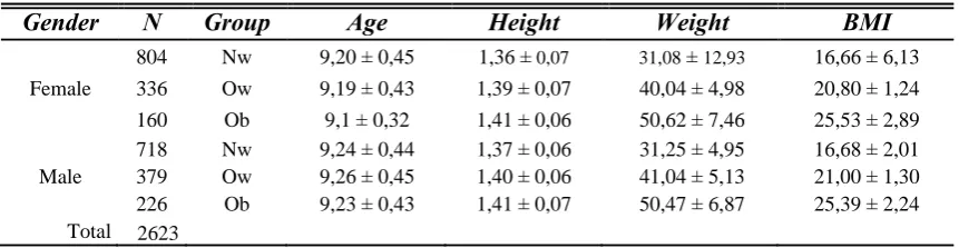 Table 1. Sample 