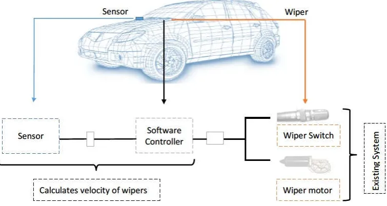 Fig 4. System Configuration 