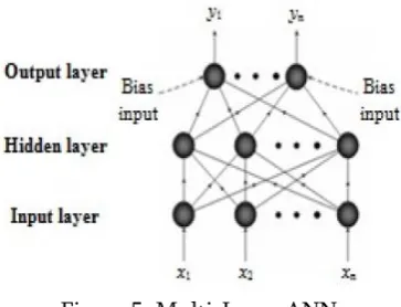 Figure 6: GUI Main  