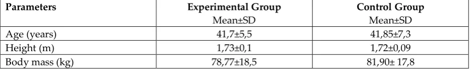 Table 1: Anthropomorphological characteristics of experimental and control group 