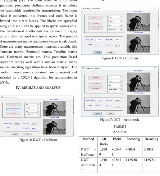 Figure 4: DCT + Huffman 