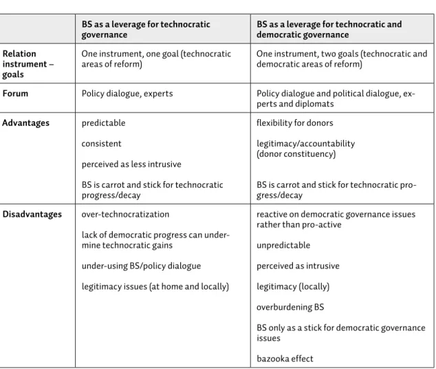 Table 3:  BS intervention theories 