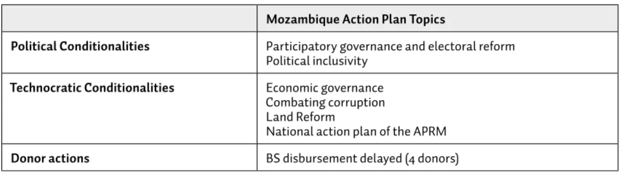 Table 6.  Action plan topics