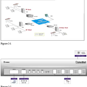 Figure 2-1  