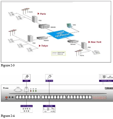 Figure 2-3  