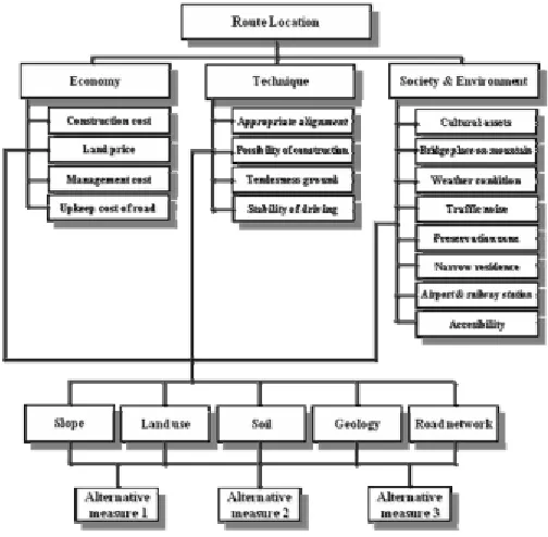 Figure 10: Application map of AHP (Tae-Ho et al, 2008)  
