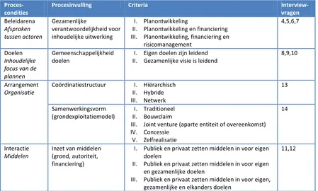 Tabel 6 - Operationalisering procesfactoren: procescondities 
