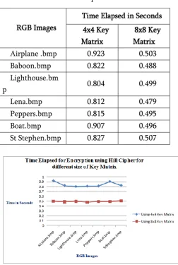 Figure 7: ENTROPY for RGB Images 