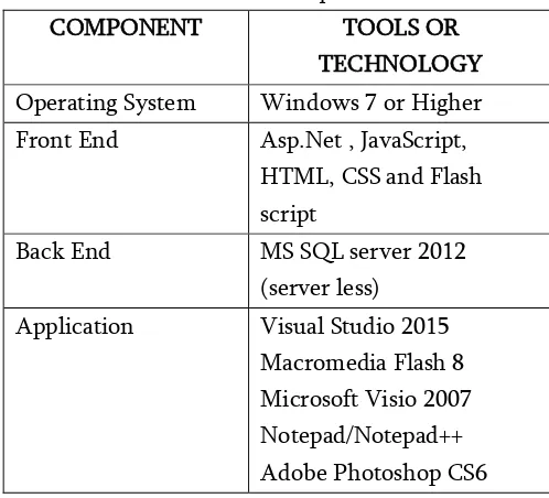 Table 2 Software Requirement 